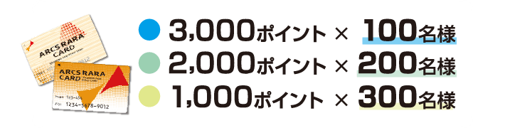 プレゼント内容
