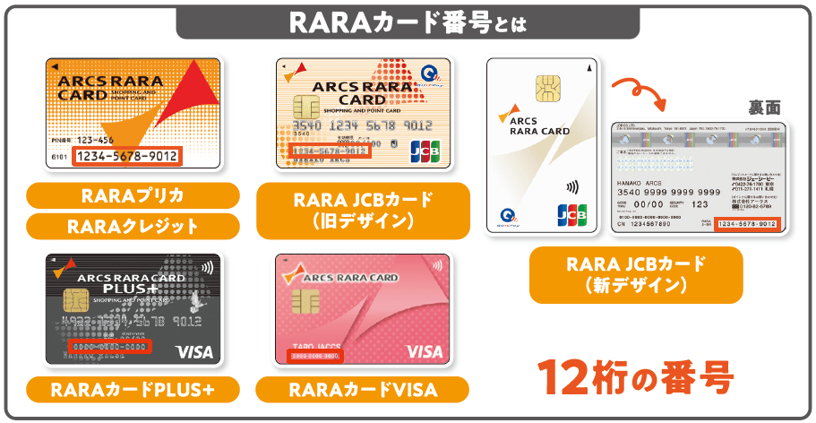 RARAカード番号とは
